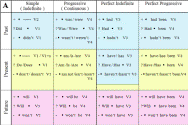 времена английского языка таблица